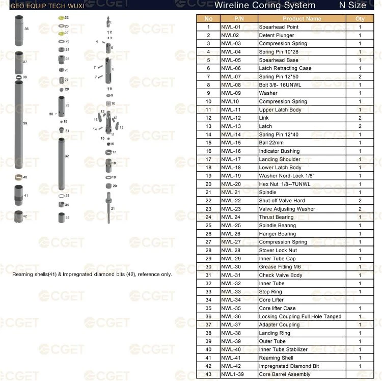 Standard Wireline Coring System N Size